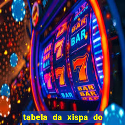 tabela da xispa do jogo do bicho